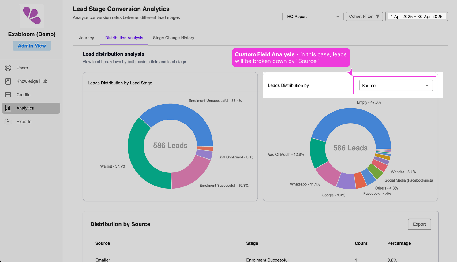 distribution-analysis-custom-field-analysis.png