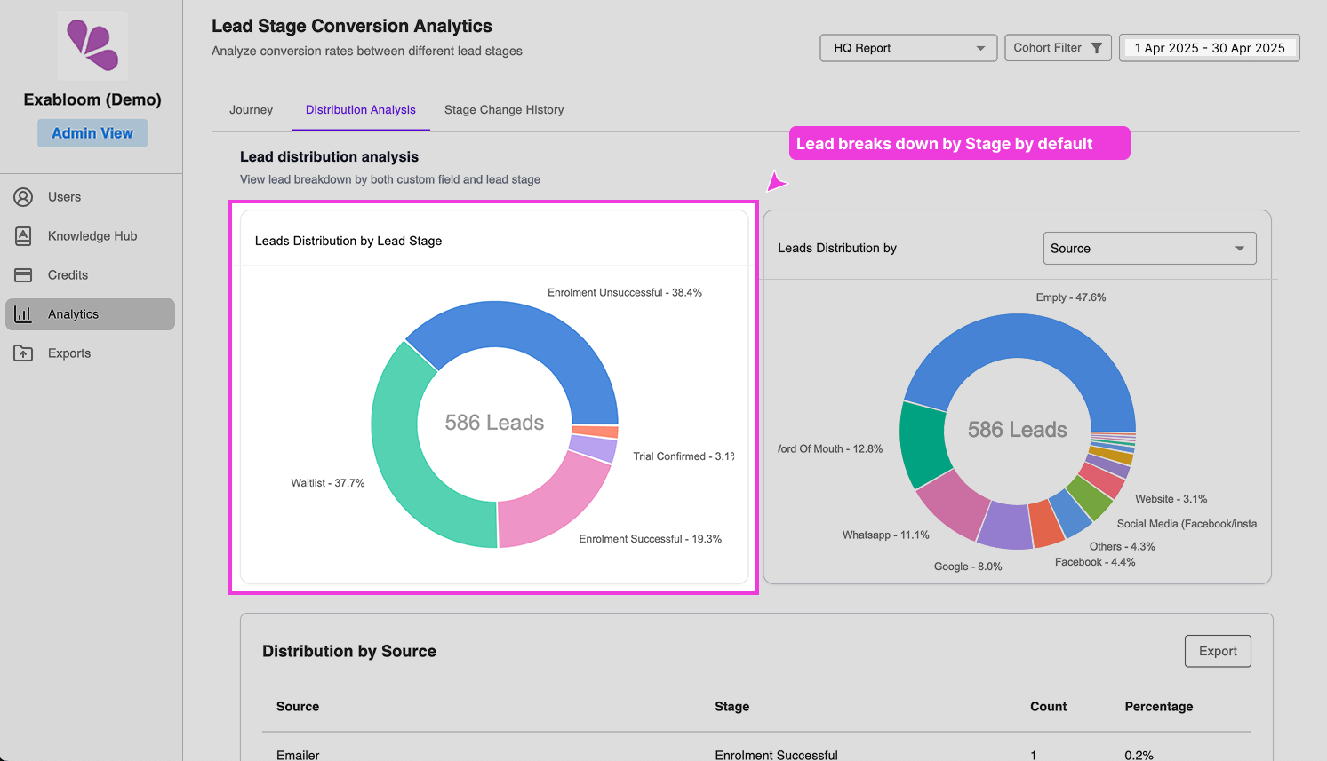 distribution-analysis-default-view.png