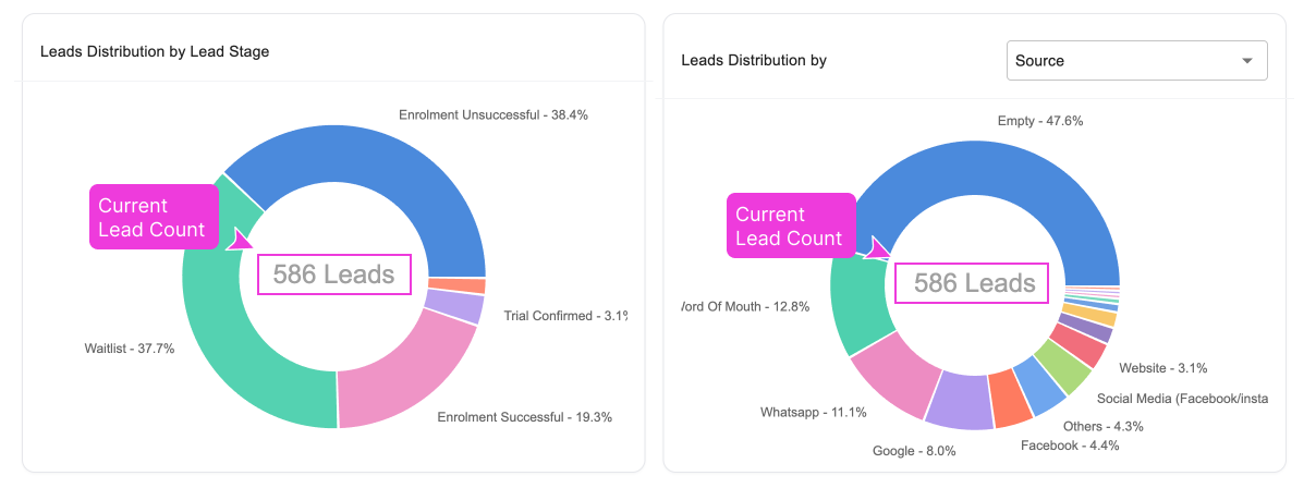 distribution-analysis-total-lead-count.png