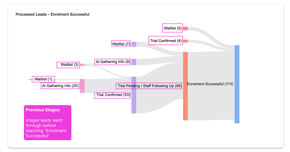 sankey-graph-previous-stages.png